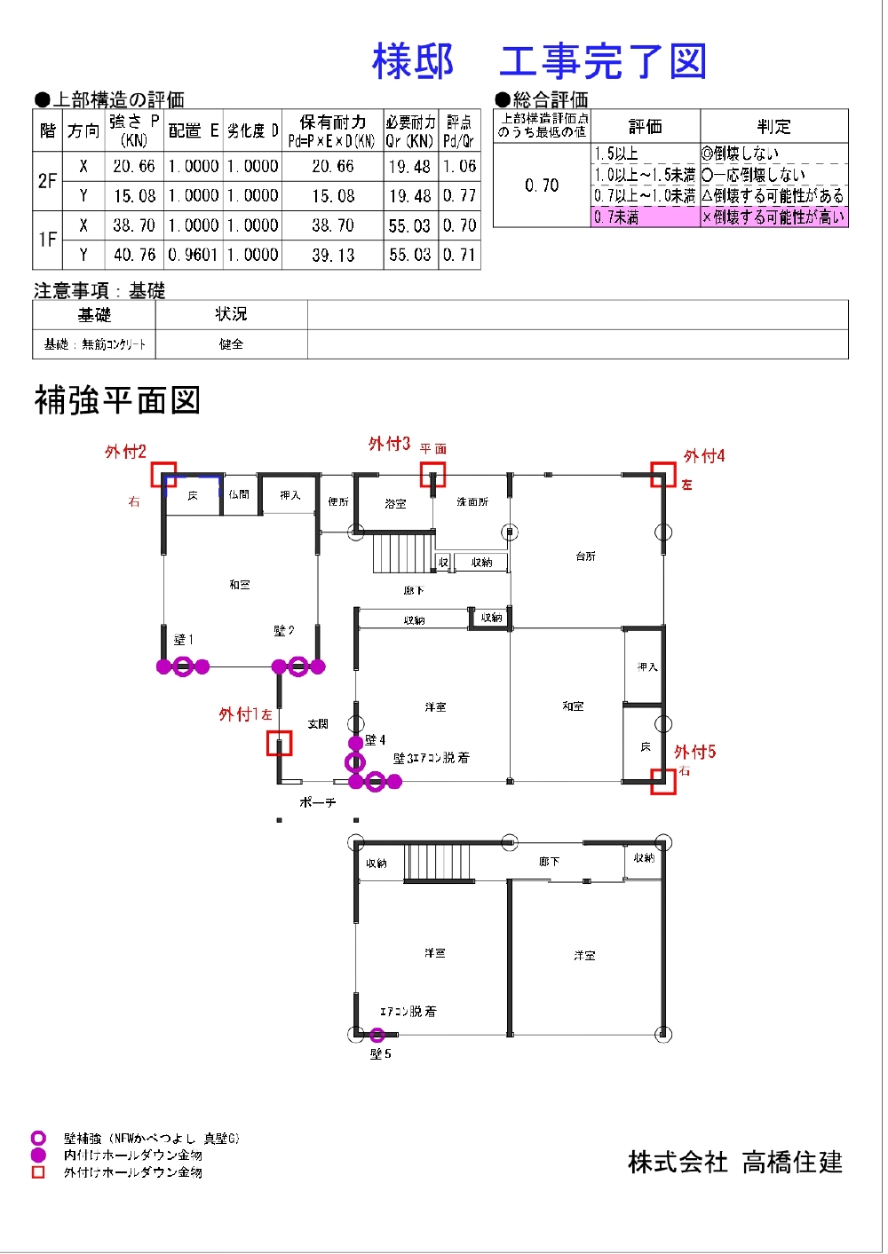 耐震改修工事