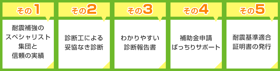 耐震診断の必要性